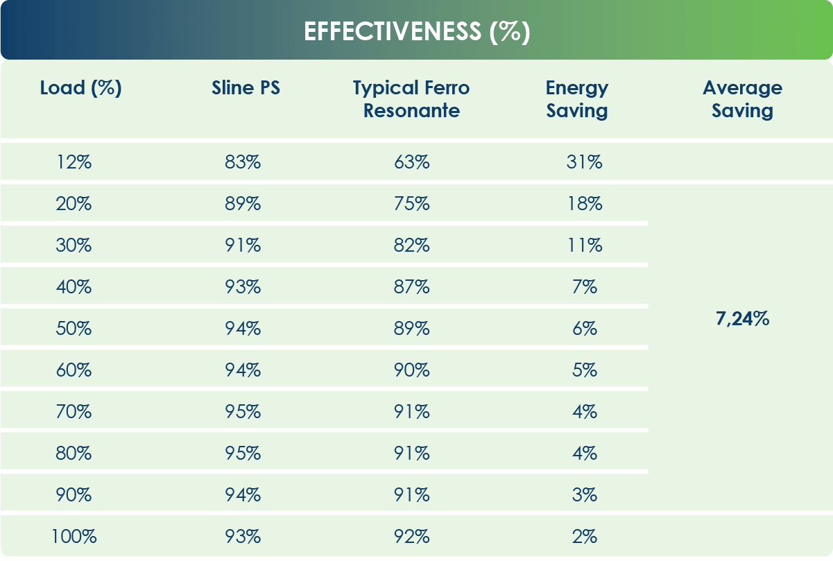 Effectiveness Graphic
