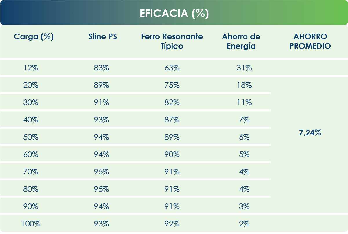 Grafico Efecetividad