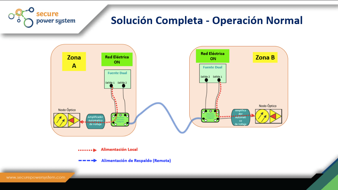 Presentacion Power Point